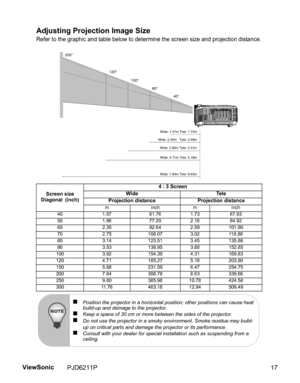 Page 19
Adjusting Projection Image Size
Refer to the graphic and table below to determine the screen size and projection distance.
Screen size
Diagonal  (inch) 4 : 3 Screen
Wide Tele
Projection distance Projection distance
minchminch
40 1.57 61.76 1.73 67.93
50 1.96 77.20 2.16 84.92
60 2.35 92.64 2.59 101.90
70 2.75 108.07 3.02 118.88
80 3.14 123.51 3.45 135.86
90 3.53 138.95 3.88 152.85
100 3.92 154.39 4.31 169.83
120 4.71 185.27 5.18 203.80
150 5.88 231.59 6.47 254.75
200 7.84 308.78 8.63 339.66
250 9.80...