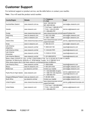 Page 37
Customer Support
For technical support or product service, see the table below or contact your reseller.
Note : You will need the product serial number.
Country/Region Website T = Telephone
F = FAXEmail
Australia/New Zealand www.viewsonic.com.au AUS= 1800 880 818
NZ= 0800 008 822service@au.viewsonic.com
Canada www.viewsonic.com T (Toll-Free)= 1-866-463-4775
T (Toll)= 1-424-233-2533
F= 1-909-468-3757service.ca@viewsonic.com
Europe www.viewsoniceurope.com www.viewsoniceurope.com/uk/Support/Calldesk.htm...