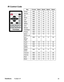 Page 36
IR Control Code
 
Key Format Byte1 Byte2 Byte3 Byte4
Power NEC 83 F4 13 87
Source NEC 83 F4 13 02
Up NEC 83 F4 13 82
Down NEC 83 F4 13 85
Left NEC 83 F4 13 83
Right NEC 83 F4 13 81
MENU NEC 83 F4 13 84
Auto NEC 83 F4 13 64
Mouse NEC 83 F4 13 6B
ViewMatch NEC 83 F4 13 63
Freeze NEC 83 F4 13 80
Enter / 
Mouse Left NEC 83 F4 13 8c
Exit / 
Mouse 
Right NEC 83 F4 13 8d
KeyS+ NEC 83 F4 13 86
KeyS- NEC 83 F4 13 8a
Digital 
Zoom+ NEC 83 F4 13 68
Digital 
Zoom- NEC 83 F4 13 6a
Volume+ NEC 83 F4 13 88
Volume- NEC...