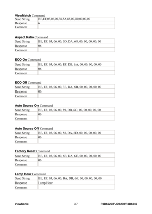 Page 44
ViewSonic37PJD6220/PJD6230/PJD6240

ViewMatch Command
Send String BE,EF,03,06,00,38,5A,88,00,00,00,00,00
Response 6 
Comment 
Aspect Ratio Command 
Send String BE, EF, 03, 06, 00, 0D, DA, 68, 00, 00, 00, 00, 00 
Response 06 
Comment 
ECO On Command 
Send String BE, EF, 03, 06, 00, EF, DB, 6A, 00, 00, 00, 00, 00 
Response 06 
Comment 
ECO Off Command 
Send String BE, EF, 03, 06, 00, 3E, DA, 6B, 00, 00, 00, 00, 00 
Response 06 
Comment 
Auto Source On Command 
Send String BE, EF, 03, 06, 00, 89, DB, 6C,...