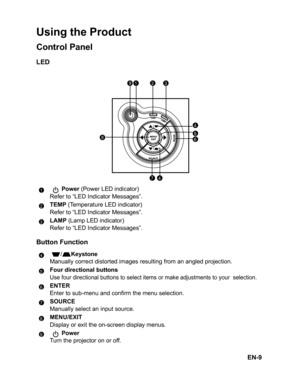 Page 12
EN-9
Using the Product
Control Panel
LED
Button Function
Power (Power LED indicator)
Refer to “LED Indicator Messages”.
TEMP  (Temperature LED indicator)
Refer to “LED Indicator Messages”.
LAMP  (Lamp LED indicator)
Refer to “LED Indicator Messages”.
  /Keystone
Manually correct distorted images resulting from an angled projection.
Four directional buttons
Use four directional buttons to select items or make adjustments to your  selection.
ENTER
Enter to sub-menu and confirm the menu selection.
SOURCE...