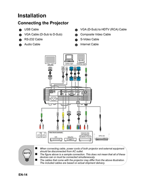 Page 17
 EN-14
Installation
Connecting the Projector
USB Cable VGA (D-Sub) to HDTV (RCA) Cable
VGA Cable (D-Sub to D-Sub) Composite Video Cable
RS-232 Cable S-Video Cable
Audio Cable Internet Cable15
26
37
48
2214
Desktop type
Laptop type
23
5567
8
4
WPG-350
4
„When connecting cable, power cords of both projector and external equipment 
should be disconnected from AC outlet.
„The figure above is a sample connection. This does not mean that all of these 
devices can or must be connected simultaneously.
„The...