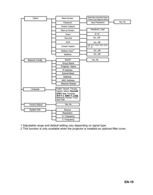 Page 22
EN-19
 
1 Adjustable range and default setting vary depending on signal type.
2 This function is only available when the projector is installed an optional filter cover. 