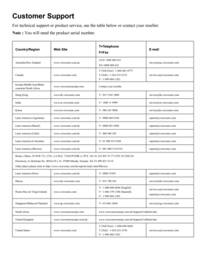 Page 54
Customer Support
For technical support or product service, see the table below or contact\
 your reseller.
Note : You will need the product serial number.
Country/RegionWeb SiteT=Telephone
F=FaxE-mail
Australia/New Zealandwww.viewsonic.com.auAUS=1800 880 818NZ=0800 008 822service@au.viewsonic.com
Canadawww.viewsonic.comT (Toll-Free)= 1-866-463-4775T (Toll)= 1-424-233-2533F= 1-909-468-1202service.ca@viewsonic.com
Europe/Middle East/Baltic countries/North Africawww.viewsoniceurope.comContact your...