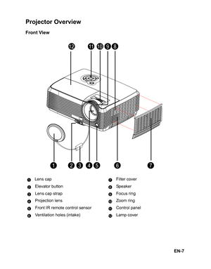 Page 10
EN-7
Projector Overview
Front View
Lens cap Filter coverElevator button Speaker
Lens cap strap Focus ring
Projection lens Zoom ring
Front IR remote control sensor Control panel
Ventilation holes (intake) Lamp cover
11109
1354762
128
17
28
39
410
511
612 