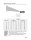 Page 20
EN-17
Adjusting Projection Image Size
Refer to the graphic and table below to determine the screen size and projection distance.
Screen size
Diagonal  (inch) 4 : 3 Screen
Wide Tele
Projection distance Projection distance
minchminch
40 1.3 51 1.6 62 
50 1.6 63 2.0 79
60 2.0 77 2.4 94
70 2.3 90 2.8 110
80 2.6 103 3.2 125
90 3.0 118 3.6 141
100 3.3 129 4.0 157
120 3.9 154 4.8 189
150 4.5 195 6.0 236
200 6.6 260 8.0 315
250 8.3 326 10.0 394
300 9.9 391  - -  
40
60
100
120
200
Wide: 1.3m Tele: 1.6m
Wide:...