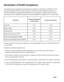 Page 4
Declaration of RoHS Compliance
This product has been designed and manufactured in compliance with Direc\
tive 2002/95/EC of the 
European Parliament and the Council on restriction of the use of certain\
 hazardous substances in 
electrical and electronic equipment (RoHS Directive) and is deemed to \
comply with the maximum 
concentration values issued by the European Technical Adaptation Committee (TAC) as shown below: 
SubstanceProposed Maximum 
ConcentrationActual Concentration
Lead (Pb)0.1%< 0.1%...