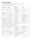 Page 54
Customer Support
For technical support or product service, see the table below or contact\
 your reseller.
Note : You will need the product serial number.
Country/RegionWeb SiteT=Telephone
F=FaxE-mail
Australia/New Zealandwww.viewsonic.com.auAUS=1800 880 818NZ=0800 008 822service@au.viewsonic.com
Canadawww.viewsonic.comT (Toll-Free)= 1-866-463-4775T (Toll)= 1-424-233-2533F= 1-909-468-1202service.ca@viewsonic.com
Europe/Middle East/Baltic countries/North Africawww.viewsoniceurope.comContact your...