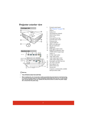 Page 127
Projector exterior view
1. External control panel
(See Projector on page 8 for 
details.)
2. Lamp cover
3. Vent (heated air exhaust)
4. Quick-release button
5. Lens cover
6. Focus and Zoom ring
7. Front IR remote sensor
8. Projection lens
9. Type B USB port
10. RJ45 LAN input port
11. RS-232 control port
12. HDMI port
13. RGB signal output socket
14. RGB (PC)/Component video 
(YPbPr/YCbCr) signal input 
socket-1/2
15. S-Video input socket
16. Video input socket
17. Audio signal input socket
Audio...