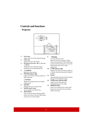 Page 138
Controls and functions
Projector
1. Focus ringAdjusts the focus of the projected image.
2. Zoom ring
Adjusts the size of the image.
3. Keystone/Arrow keys ( / Up,  / Down)
Manually corrects distorted images 
resulting from an angled projection.
4. Left/Blank Hides the screen picture.
5. POWER indicator light
Lights up or flashes when the projector is 
under operation.
POWER
Toggles the projector between standby 
mode and on.
6. SOURCE
Displays the source selection bar.
7. Top IR remote sensor
Not...