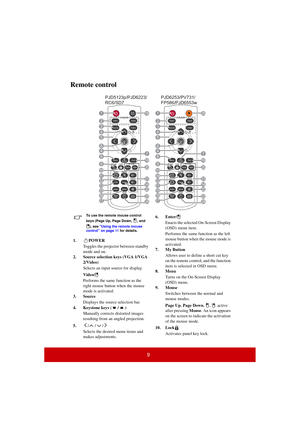 Page 149
Remote control
To use the remote mouse control 
keys (Page Up, Page Down,  , and
 
), see Using the remote mouse 
control on page 11  for details.
1. POWER
Toggles the projector between standby 
mode and on.
2. Source selection keys (VGA 1/VGA  2/Video)
Selects an input source for display.
Video/
Performs the same function as the 
right mouse button when the mouse 
mode is activated.
3. Source
Displays the source selection bar.
4. Keystone keys ( / )
Manually corrects distorted images 
resulting from...