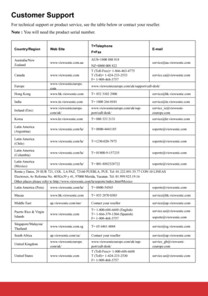 Page 8310
Customer Support
For technical support or product service, see the table below or contact\
 your reseller.
Note : You will need the product serial number.
Country/RegionWeb Site T=Telephone
F=Fax E-mail
Australia/New 
Zealand www.viewsonic.com.au AUS=1800 880 818
NZ=0800 008 822 service@au.viewsonic.com
Canada www.viewsonic.com T (Toll-Free)= 1-866-463-4775
T (Toll)= 1-424-233-2533
F= 1-909-468-3757 service.ca@viewsonic.com
Europe www.viewsoniceurope.
com www.viewsoniceurope.com/uk/support/call-desk/...