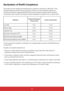 Page 4iii
Declaration of RoHS Compliance
This product has been designed and manufactured in compliance with Directive 2002/95/EC of the 
European Parliament and the Council on restriction of the use of certain hazardous substances in 
electrical and electronic equipment (RoHS Directive) and is deemed to comply with the maximum 
concentration values issued by the European Technical Adaptation Committee (TAC) as shown below: 
SubstanceProposed Maximum 
Concentration Actual Concentration
Lead (Pb) 0.1%< 0.1%...