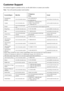 Page 8310
Customer Support
For technical support or product service, see the table below or contact\
 your reseller.
Note : You will need the product serial number.
Country/RegionWeb Site T=Telephone
F=Fax E-mail
Australia/New 
Zealand www.viewsonic.com.au AUS=1800 880 818
NZ=0800 008 822 service@au.viewsonic.com
Canada www.viewsonic.com T (Toll-Free)= 1-866-463-4775
T (Toll)= 1-424-233-2533
F= 1-909-468-3757 service.ca@viewsonic.com
Europe www.viewsoniceurope.
com www.viewsoniceurope.com/uk/support/call-desk/...