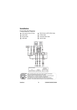 Page 17
ViewSonic 10 PJD6220/PJD6230/PJD6240
Installation
Connecting the Projector
VGA Cable (D-Sub to D-Sub) VGA (D-Sub) to HDTV (RCA) Cable
Audio Cable S-Video Cable
RS-232 Cable Composite Video Cable
USB Cable Internet Cable15
26
37
48
Desktop type
Laptop type
41112
7
3
6525
8
„When connecting cable, power cords of both a projector and external 
equipment should be disconnected from AC outlet.„The figure above is a sample connection. This does not mean that all of 
these devices can or must be connected...