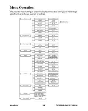 Page 21
ViewSonic 14 PJD6220/PJD6230/PJD6240Menu OperationThe projector has multilingual on-screen display menus that allow you to make image
adjustments and change a variety of settings. 