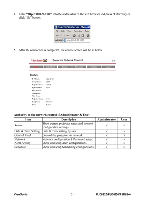 Page 28
ViewSonic21PJD6220/PJD6230/PJD6240

4.    Enter “http://10.0.50.100/” into the address bar of the web browser and press “Enter” key or \
click “Go” button.
5.  After the connection is completed, the control screen will be as below
Authority on the network control of Administrator & User:
ItemDescriptionAdministratorUser
StatusShow current projector status and network 
configuration settings.√√
Date & Time SettingDate & Time setting by user.√×
Control PanelControl the projector via network.√√...