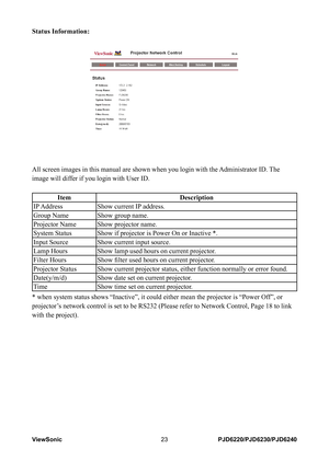 Page 30
ViewSonic23PJD6220/PJD6230/PJD6240

Status Information:
All screen images in this manual are shown when you login with the Administrator ID. The 
image will differ if you login with User ID.
ItemDescription
IP AddressShow current IP address.
Group NameShow group name.
Projector NameShow projector name.
System StatusShow if projector is Power On or Inactive *.
Input SourceShow current input source.
Lamp HoursShow lamp used hours on current projector.
Filter HoursShow filter used hours on current...