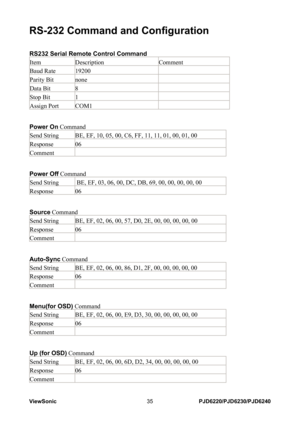 Page 42
ViewSonic35PJD6220/PJD6230/PJD6240

RS-232 Command and Configuration
RS232 Serial Remote Control Command 
Item Description Comment 
Baud Rate 19200 
Parity Bit none 
Data Bit 8 
Stop Bit 1 
Assign Port COM1 
Power On Command 
Send String BE, EF, 10, 05, 00, C6, FF, 11, 11, 01, 00, 01, 00 
Response 06 
Comment 
Power Off Command 
Send String BE, EF, 03, 06, 00, DC, DB, 69, 00, 00, 00, 00, 00 
Response 06 
Source Command 
Send String BE, EF, 02, 06, 00, 57, D0, 2E, 00, 00, 00, 00, 00 
Response 06 
Comment...