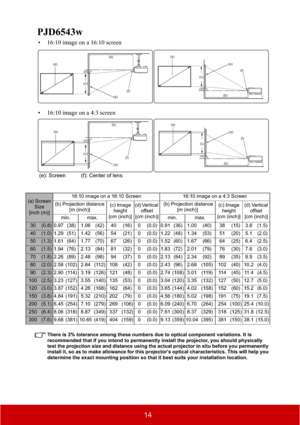 Page 1914
PJD6543w
There is 3% tolerance among these numbers due to optical component variations. It is 
recommended that if you intend to permanently install the projector, you should physically 
test the projection size and distance using the actual projector in situ before you permanently 
install it, so as to make allowance for this projector's optical characteristics. This will help you 
determine the exact mounting position so that it best suits your installation location.
(a) Screen 
Size
[inch...