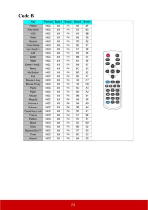 Page 7873
Code B
KeyFormatByte1Byte2Byte3Byte4
Power NEC83F4609F
Auto Sync NEC 83 F4 63 9C
VGA NEC 83 F4 64 9B
Video NEC83F46699
Source NEC 83 F4 7D 82
Color Mode NEC 83 F4 9E 61
Up / KeyS + NEC 83 F4 67 98
Left NEC83F46996
Enter NEC 83 F4 6B 94
Right NEC 83 F4 6A 95
Down / KeyS - NEC 83 F4 68 97
Menu NEC 83 F4 6C 93
My Button NEC 83 F4 6D 92
Exit NEC 83 F4 6E 91
Mouse L key NEC 83 F4 38 C7
Mouse R key NEC 83 F4 39 C6
PgUp NEC 83 F4 5C A3
PgDn NEC 83 F4 5D A2
Mouse NEC 83 F4 9B 64
Magnify NEC 83 F4 99 66
Volu...