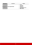 Page 5550
Main menu Sub-menu Options
6. 
INFORMATIONCurrent System Status•Source
•Color Mode
•Resolution
•Color System
•Equivalent Lamp Hour
• MAC Address 