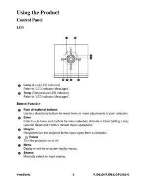 Page 12
ViewSonic 5 PJD6220/PJD6230/PJD6240Using the ProductControl PanelLED
Button Function
Lamp (Lamp LED indicator)
Refer to “LED Indicator Messages”.
Te m p  (Temperature LED indicator)
Refer to “LED Indicator Messages”. 
Four directional buttonsUse four directional buttons to select items or make adjustments to your  selection.EnterEnter to sub-menu and confirm the menu selection. Activate in Color Setting, LampCounter Reset and Factory Default menu operations.
Resync
Resynchronize the projector to the...