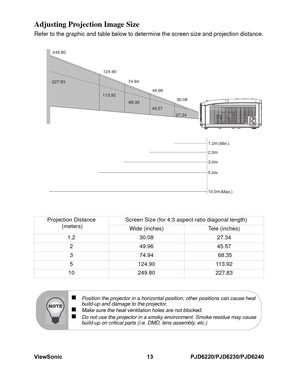 Page 20
ViewSonic 13 PJD6220/PJD6230/PJD6240Adjusting Projection Image SizeRefer to the graphic and table below to determine the screen size and projection distance.
Projection Distance (meters) Screen Size (for 4:3 aspect ratio diagonal length)
Wide (inches) Tele (inches)
1.2 30.08 27.34 2 49.96 45.57
3 74.94  68.35
5 124.90 113.92
10 249.80 227.83
30.08
(Min.)
49.96
74.94
124.90
249.80
(Max.)
227.83
113.9268.3545.57
27.34
1.2m
3.0m
5.0m
10.0m 2.0m
„
Position the projector in a horizontal position; other...