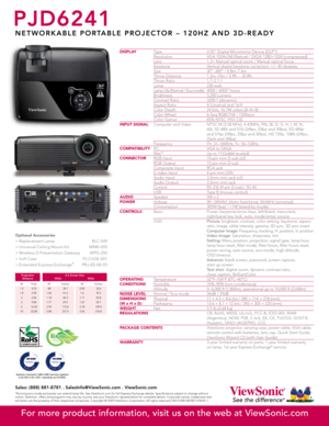 Page 2Sales: (888) 881-8781 . SalesInfo@ViewSonic.com . ViewSonic.com
*Running eco-mode exclusively can extend lamp life. See ViewSonic.com for full Express Exchange details. Specifications subject to change without 
notice. Selection, offers and programs may vary by country; see your ViewSonic representative for complete details. Corporate names, trademarks stat-
ed herein are the property of their respective companies. Copyright © 2009 ViewSonic Corporation. All rights reserved [14515-00B-08/09] PJD6241-1...