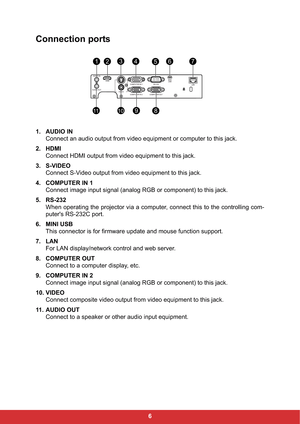 Page 136
Connection ports
1. AUDIO IN
Connect an audio output from video equipment or computer to this jack.
2. HDMI
Connect HDMI output from video equipment to this jack.
3. S-VIDEO
Connect S-Video output from video equipment to this jack.
4. COMPUTER IN 1
Connect image input signal (analog RGB or component) to this jack.
5. RS-232
When operating the projector via a computer, connect this to the controlling com-
puter's RS-232C port.
6. MINI USB
This connector is for firmware update and mouse function...