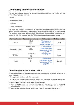 Page 2013
Connecting Video source devices
You can connect your projector to various Video source devices that provide any one
of the following output sockets:
•HDMI
• Component Video
• S-Video
• Video (composite)
You need only connect the projector to a Video source device using just one of the
above!connecting methods, however each provides a different level of video quality.
The method!you choose will most likely depend upon the availability of matching ter-
minals on both the!projector and the Video source...