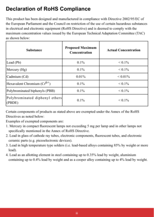 Page 4iii
Declaration of RoHS Compliance
LWKLUHFWLYH(&RI
VHRIFHUWDLQKD]DUGRXVVXEVWDQFHV
GHHPHGWRFRPSO\ZLWKWKH
7HFKQLFDO$GDSWDWLRQ&RPPLWWHH7$&
as shown below: 
SubstanceProposed Maximum 
ConcentrationActual Concentration
/HDG3E  
0HUFXU\+J  
Cadmium (Cd) 
+H[DYDOHQW&KURPLXP&U
) 
Polybrominated biphenyls (PBB) 
Polybrominated diphenyl ethers 
3%( 
HUWKH$QQH[RIWKH5R+6
LUHFWLYHVDVQRWHGEHORZ...