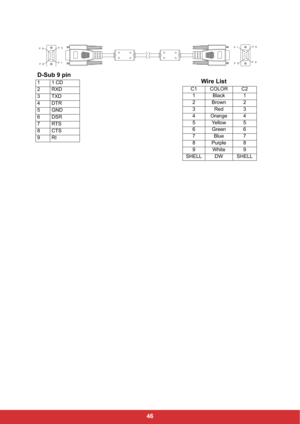 Page 5346
        !!!!!!!!!
D-Sub 9 pin
11 CD
2RXD
3TXD
4DTR
5GND
6DSR
7RTS
8CTS
9RI Wire List
C1 COLOR C2
1 Black 1
2Brown 2
3Red 3
4 Orange 4
5 Yellow 5
6 Green 6
7Blue 7
8 Purple 8
9White 9
SHELL DW SHELL 