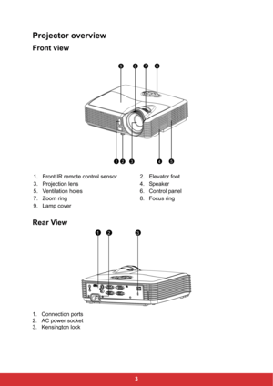 Page 103
Projector overview
Front view
Rear View 
1. Connection ports
2. AC power socket
3. Kensington lock1. Front IR remote control sensor 2. Elevator foot
3. Projection lens 4. Speaker
5. Ventilation holes 6. Control panel
7. Zoom ring 8. Focus ring
9. Lamp cover
32154
6798
123 