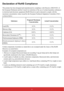 Page 4iii
Declaration of RoHS Compliance
LWKLUHFWLYH(&RI
VHRIFHUWDLQKD]DUGRXVVXEVWDQFHV
GHHPHGWRFRPSO\ZLWKWKH
7HFKQLFDO$GDSWDWLRQ&RPPLWWHH7$&
as shown below: 
SubstanceProposed Maximum 
ConcentrationActual Concentration
/HDG3E  
0HUFXU\+J  
Cadmium (Cd) 
+H[DYDOHQW&KURPLXP&U
) 
Polybrominated biphenyls (PBB) 
Polybrominated diphenyl ethers 
3%( 
HUWKH$QQH[RIWKH5R+6
LUHFWLYHVDVQRWHGEHORZ...