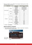 Page 3831 Please pay attention to the limitation of input length (including space and other
punctuation keys) in the list blow:
• / > < $ % +  ' " are prohibited. 
About Crestron e-Control®
1. The Crestron e-Control
® page provides a variety of virtual keys to control the
projector or adjust the projected pictures. 
Category ItemInput-LengthMaximum Number of Characters
Network SettingsNetworkDHCP/Manual (N/A)
IP Address XXX.XXX.XXX.XXX
Subnet Mask XXX.XXX.XXX.XXX
GatewayXXX.XXX.XXX.XXX
DNS Server...