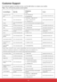 Page 5548
Customer Support
For technical support or product service, see the table below or contact your reseller.
Note : You will need the product serial number.
Country/Region Web SiteT=Telephone
F=FaxE-mail
$XVWUDOLD1HZ=HD
landwww.viewsonic.com.au$86 
1= service@au.viewsonic.com
Canada www.viewsonic.com77ROO)UHH 
77ROO 
) service.ca@viewsonic.com
(XURSHwww.viewsoniceurope.
comZZZYLHZVRQLFHXURSHFRPXNVXSSRUWFDOOGHVN
Hong Kong...