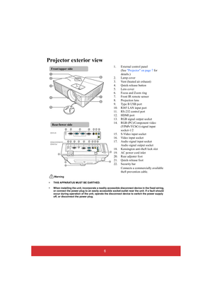 Page 116
Projector exterior view
1. External control panel 
(See  Projector on page 7 for  
details.)
2. Lamp cover
3. Vent (heated air exhaust) 
4. Quick-release button 
5. Lens cover
6. Focus and Zoom ring
7. Front IR remote sensor
8. Projection lens
9. Type B USB port
10. RJ45 LAN input port
11. RS-232 control port
12. HDMI port
13. RGB signal output socket
14. RGB (PC)/Component video 
(YPbPr/YCbCr) signal input 
socket-1/2
15. S-Video input socket
16. Video input socket
17. Audio signal input socket
Audio...