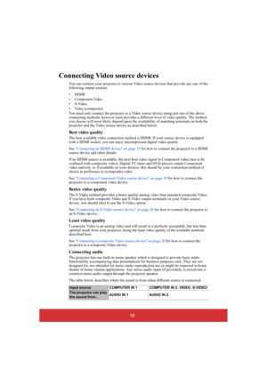 Page 2318
Connecting Video source devices
You can connect your projector to various Video source devices that provide any one of the  following output sockets: 
• HDMI 
• Component Video
•S-Video 
• Video (composite) 
You need only connect the projector to a Vide o source device using just one of the above  connecting methods, however each provides a di fferent level of video quality. The method  you choose will most likely depend upon the avai lability of matching terminals on both the  projector and the Video...