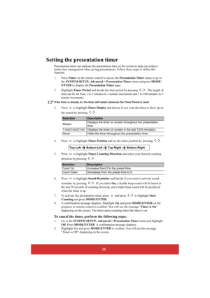 Page 4136
Setting the presentation timer
Presentation timer can indicate the presentation time on the screen to help you achieve  better time management when giving presenta tions. Follow these steps to utilize this  function: 
1. Press  Timer on the remote control to access the Presentation Timer menu or go to  
the  SYSTEM SETUP: Advanced > Presentation Timer menu and press MODE/ 
ENTER  to display the Presentation Timer page. 
2. Highlight  Timer Period and decide the time period by pressing  / . The length...