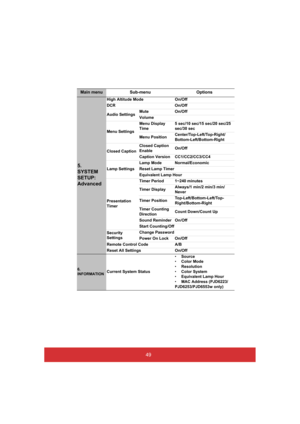 Page 5449
Main menu Sub-menu Options
5.  
SYSTEM 
SETUP: 
Advanced
High Altitude Mode On/Off 
DCR On/Off 
Audio Settings Mute On/Off 
Volume 
Menu Settings 
Menu Display  
Time 
5 sec/10 sec/15 sec/20 sec/25  
sec/30 sec 
Menu Position Center/Top-Left/Top-Right/ Bottom-Left/Bottom-Right 
Closed Caption 
Closed Caption  
Enable On/Off 
Caption Version CC1/CC2/CC3/CC4 
Lamp Settings 
Lamp Mode Normal/Economic 
Reset Lamp Timer
Equivalent Lamp Hour 
Presentation  Timer 
Timer Period 1~240 minutes 
Timer Display...