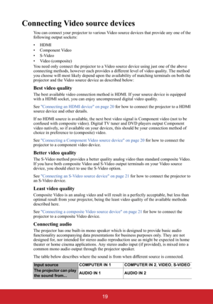 Page 2419
Connecting Video source devices
You can connect your projector to various Video source devices that provide any one of the 
following output sockets:
• HDMI
• Component Video
•S-Video
• Video (composite)
You need only connect the projector to a Video source device using just one of the above 
connecting methods, however each provides a different level of video quality. The method 
you choose will most likely depend upon the availability of matching terminals on both the 
projector and the Video source...