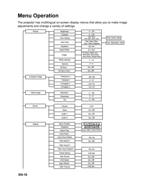 Page 21 EN-18
Menu Operation
The projector has multilingual on-screen display menus that allow you to make image
adjustments and change a variety of settings. 
