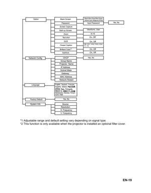 Page 22EN-19
 
*1 Adjustable range and default setting vary depending on signal type.
*2 This function is only available when the projector is installed an optional filter cover. 