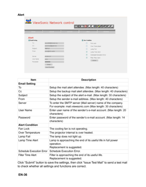 Page 39 EN-36
Alert
Click “Submit” button to save the settings, then click “Issue Test Mail” to send a test mail
to check whether all settings and functions are correct.
Item Description
Email Setting
To Setup the mail alert attendee. (Max length: 40 characters)
Cc Setup the backup mail alert attendee. (Max length: 40 characters)
Subject Setup the subject of the alert e-mail. (Max length: 30 characters)
From Setup the sender e-mail address. (Max length: 40 characters)
Server To enter the SMTP server (Mail...