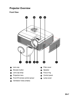 Page 10EN-7
Projector Overview
Front View
Lens cap Filter cover
Elevator button Speaker
Lens cap strap Focus ring
Projection lens Control panel
Front IR remote control sensor Lamp cover
Ventilation holes (intake)
11109
1354762
8
17
28
39
410
511
6 