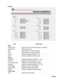 Page 36EN-33
Control
Item Description
Basic
Power Switch Power On or Power Off the projector via network.
Input Source Select input source.
Date Show date set on current projector.
Time Show time set on current projector*.
Volume Adjusts the volume setting. (0 - 20)
Mute Enable or disable the mute function.
Picture
Brightness Adjusts the brightness setting. (0 - 100)
Contrast Adjusts the contrast setting. (0 - 100)
Color Temperature Selects the color temperature setting.
Keystone Adjusts the keystone setting....