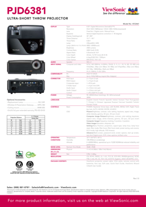 Page 2PJD6381
ULTRA-SHORT THROW PROJECTOR
Optional Accessories
>Replacement Lamp...................................RLC-049
>Wireless G Presentation Gateway..........WPG-350
>Ceiling mount.........................................WMK-005
>2nd & 3rd year extended warranty..PRJ-EE-03-03
Projection Distance4 : 3 Screen
Screen Size
M feet minch
1.2 3.94 2.21 87
1.5 4.92 2.76 109
1.8 5.90 3.31 130
2 6.56 3.68 145
3 9.84 5.51 217
5 16.40 9.19 362
10 32.80 18.38 724
0.55" Digital Micromirror Device(DLP™)
XGA...