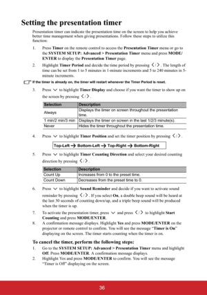 Page 4136
Setting the presentation timer
Presentation timer can indicate the presentation time on the screen to help you achieve 
better time management when giving presentations. Follow these steps to utilize this 
function:
1. Press Timer on the remote control to access the Presentation Timer menu or go to 
theSYSTEM SETUP: Advanced > Presentation Timer menu and press MODE/
ENTER to display the Presentation Timer page.
2. Highlight Timer Period and decide the time period by pressing  / . The length of 
time...