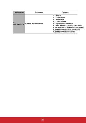 Page 5449
Main menu Sub-menu Options
6. 
INFORMATIONCurrent System Status•Source
•Color Mode
•Resolution
•Color System
•Equivalent Lamp Hour
•MAC Address (PJD6223/PJD6253/
PJD6353/PJD6353s/PJD6383/PJD6383s/
PJD6553w/PJD6653w/PJD6653ws/
PJD6683w  only)
/PJD6683ws 